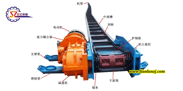 雙志煤機(jī)：刮板機(jī)配件都有什么？