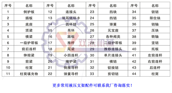 液壓支架配件圖號