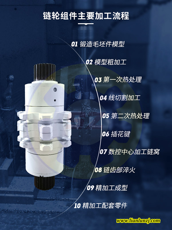 礦用鏈輪組件