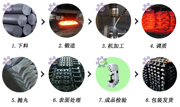 鍛造螺栓加工流程